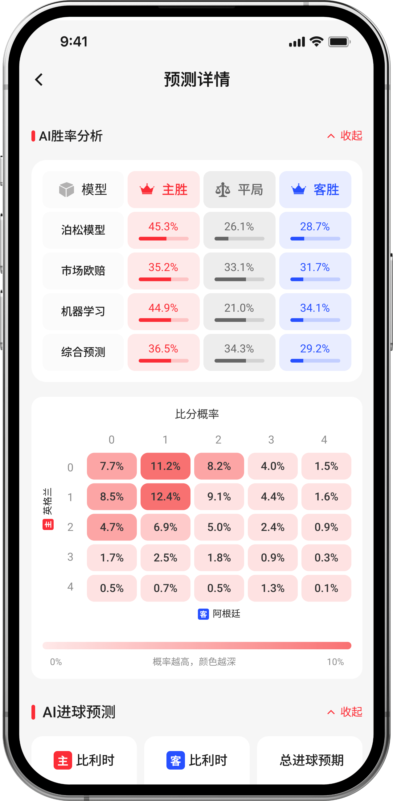 赛果 AI App 赛事预测详情、实时数据、胜率走势分析界面